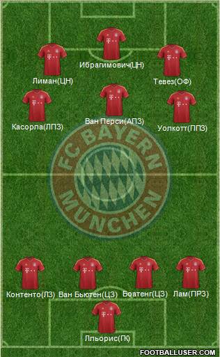 FC Bayern München Formation 2013