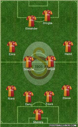 Galatasaray SK Formation 2013
