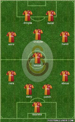 Galatasaray SK Formation 2013