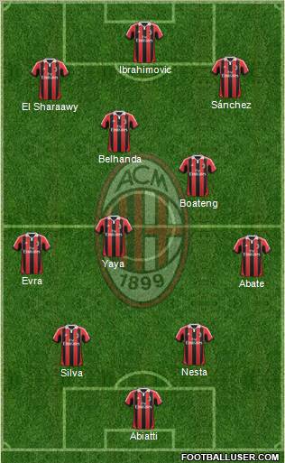 A.C. Milan Formation 2013