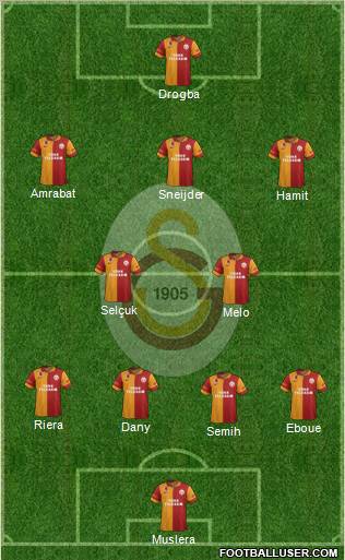 Galatasaray SK Formation 2013