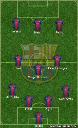 F.C. Barcelona Formation 2013