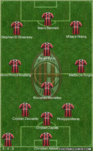 A.C. Milan Formation 2013
