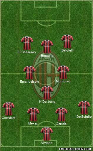 A.C. Milan Formation 2013