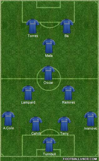 Chelsea Formation 2013