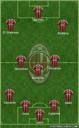 A.C. Milan Formation 2013
