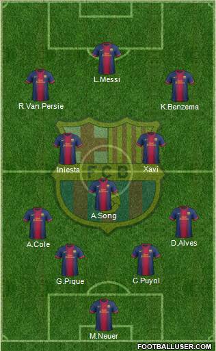 F.C. Barcelona Formation 2013
