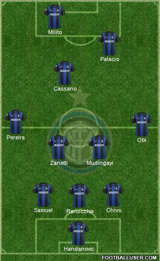 F.C. Internazionale Formation 2013
