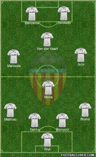 Valencia C.F., S.A.D. Formation 2013