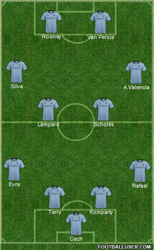 Manchester City Formation 2013