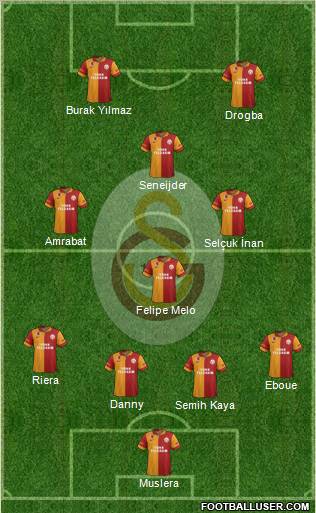 Galatasaray SK Formation 2013