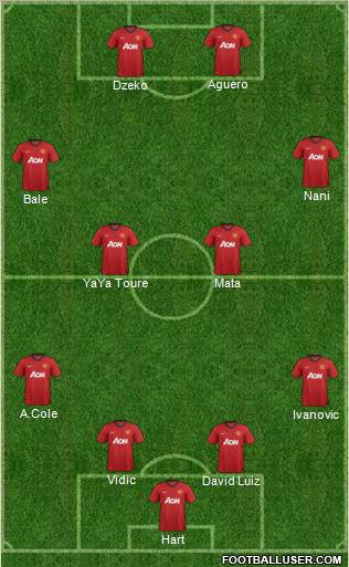 Manchester United Formation 2013