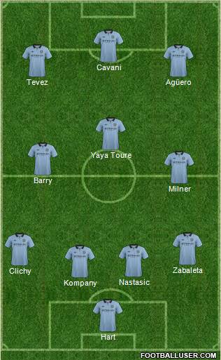 Manchester City Formation 2013