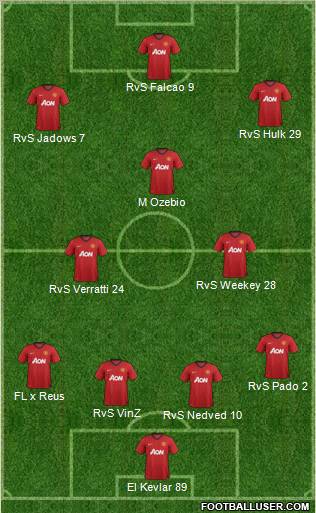 Manchester United Formation 2013
