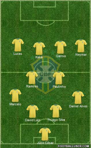 Brazil Formation 2013