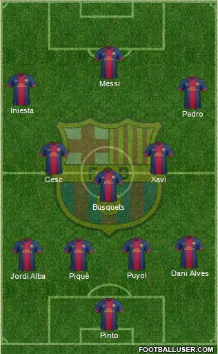 F.C. Barcelona Formation 2013