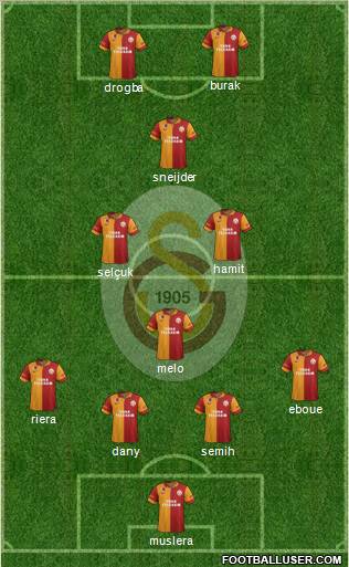 Galatasaray SK Formation 2013