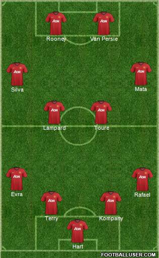 Manchester United Formation 2013
