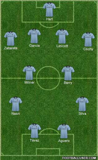 Manchester City Formation 2013