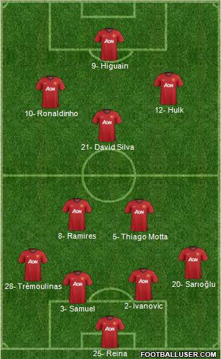 Manchester United Formation 2013