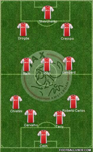 AFC Ajax Formation 2013