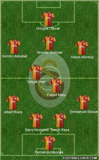 Galatasaray SK Formation 2013