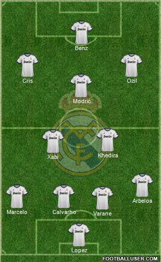Real Madrid C.F. Formation 2013