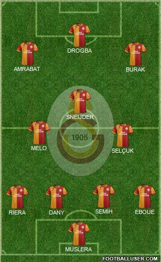 Galatasaray SK Formation 2013
