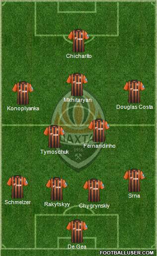 Shakhtar Donetsk Formation 2013