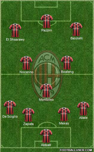A.C. Milan Formation 2013