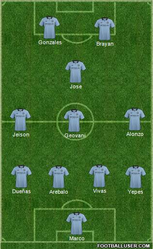 Manchester City Formation 2013