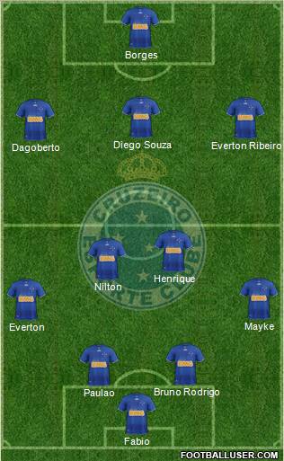 Cruzeiro EC Formation 2013