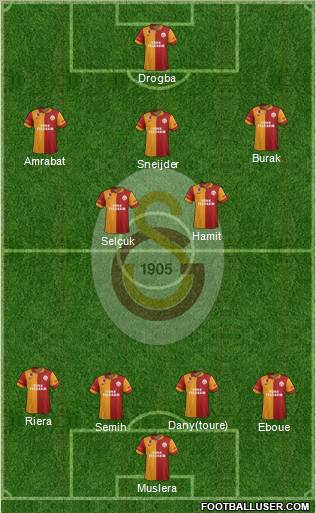 Galatasaray SK Formation 2013
