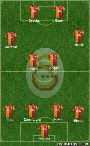 Galatasaray SK Formation 2013