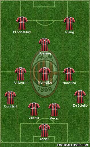 A.C. Milan Formation 2013