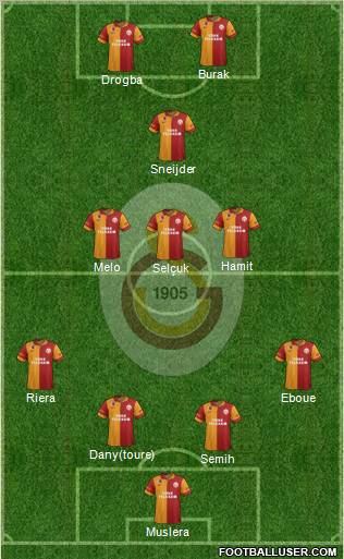 Galatasaray SK Formation 2013