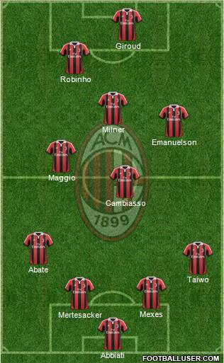 A.C. Milan Formation 2013