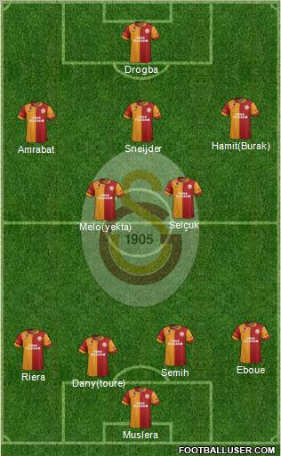 Galatasaray SK Formation 2013