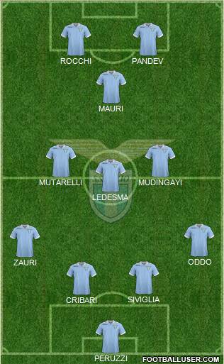 S.S. Lazio Formation 2013