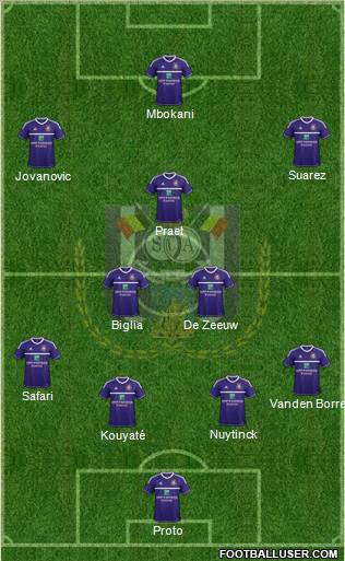 RSC Anderlecht Formation 2013