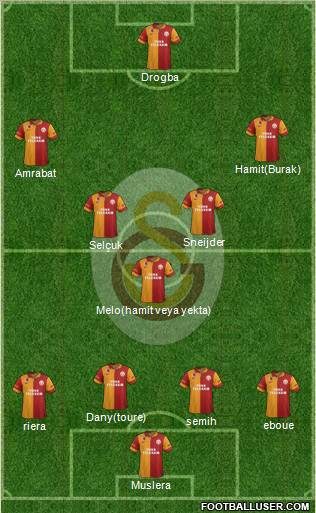 Galatasaray SK Formation 2013