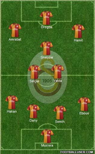 Galatasaray SK Formation 2013
