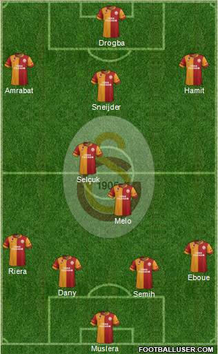 Galatasaray SK Formation 2013