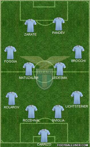 S.S. Lazio Formation 2013