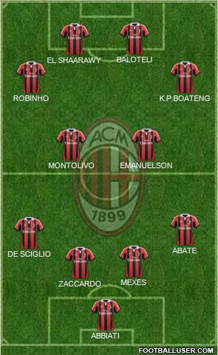 A.C. Milan Formation 2013