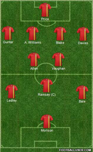 Wales Formation 2013