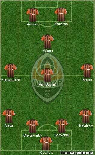 Shakhtar Donetsk Formation 2013