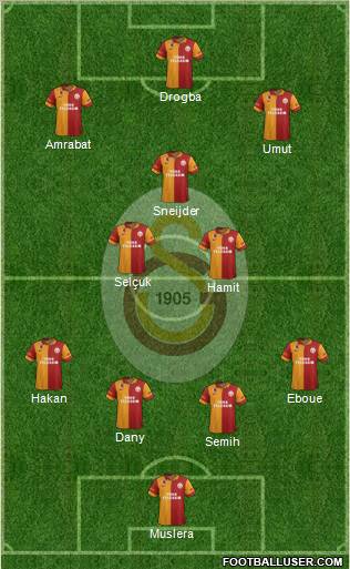 Galatasaray SK Formation 2013