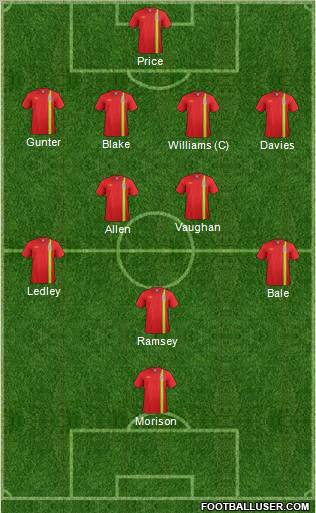 Wales Formation 2013