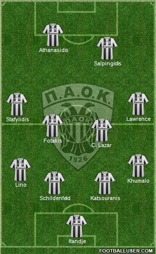 AS PAOK Salonika Formation 2013